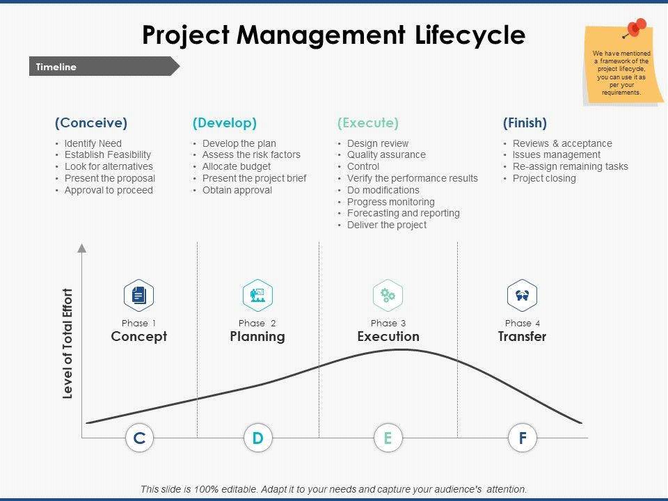 Project_Management_Lifecycle_Ppt_PowerPoint_Presentation_Professional_Clipart_Images_Slide_1.jpg