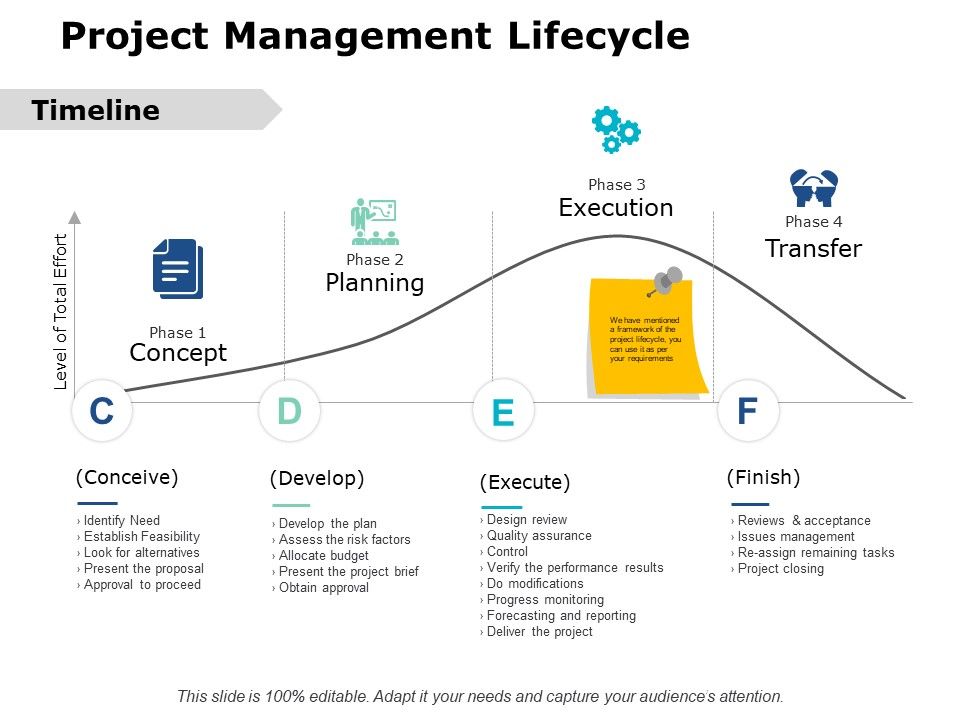 Project_Management_Lifecycle_Ppt_PowerPoint_Presentation_Professional_Designs_Download_Slide_1.jpg