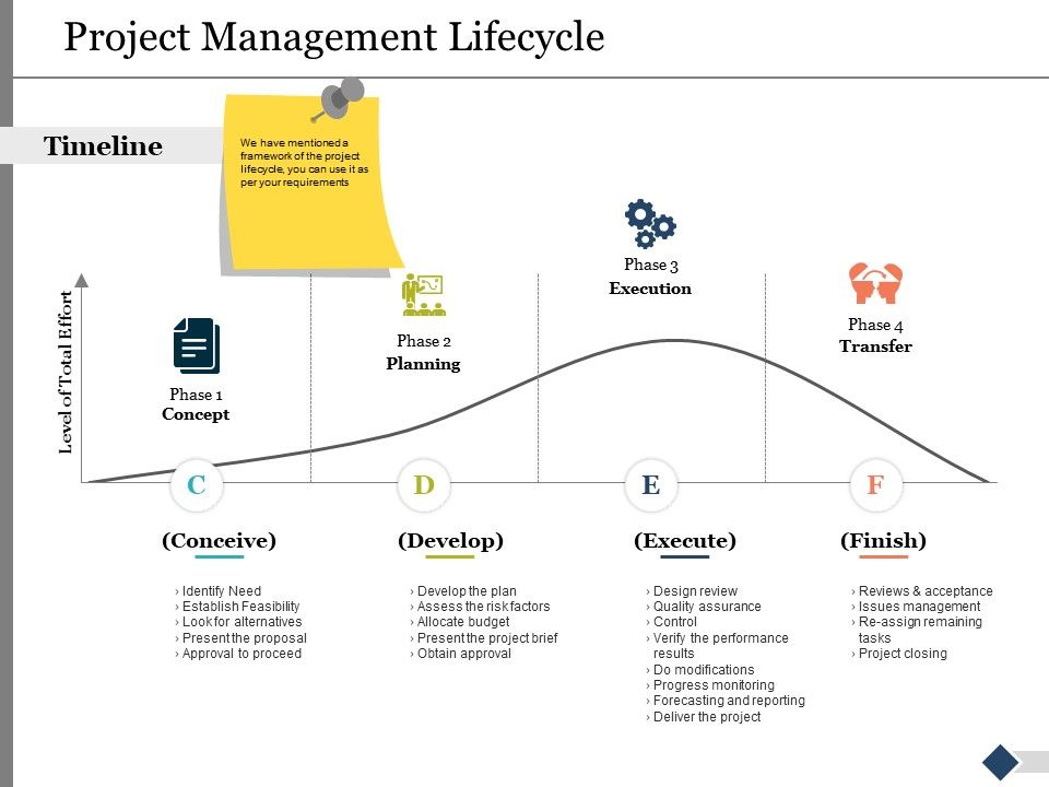 Project_Management_Lifecycle_Ppt_PowerPoint_Presentation_Show_Examples_Slide_1.jpg