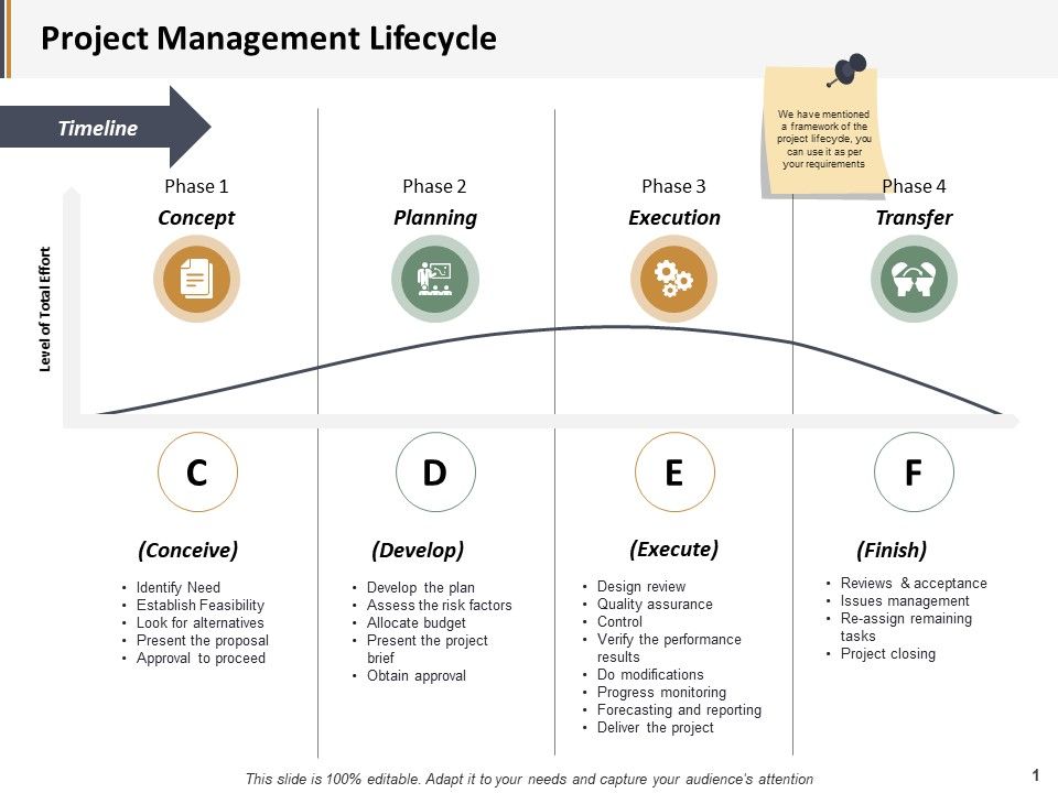 Project_Management_Lifecycle_Ppt_PowerPoint_Presentation_Show_Model_Slide_1.jpg
