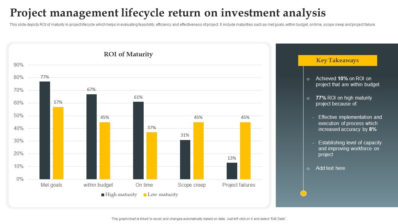Project_Management_Lifecycle_Return_On_Investment_Analysis_Demonstration_PDF_Slide_1.jpg