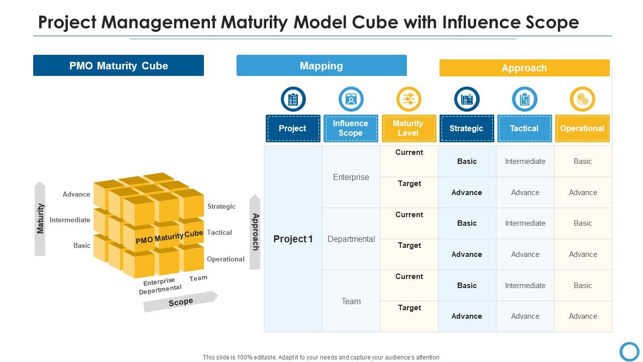 Project_Management_Maturity_Model_Cube_With_Influence_Scope_Mockup_PDF_Slide_1.jpg