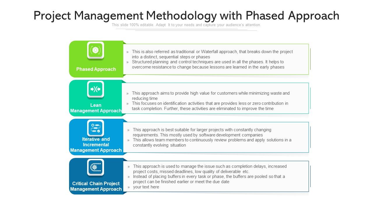 Project_Management_Methodology_With_Phased_Approach_Ppt_PowerPoint_Presentation_Layouts_Example_Introduction_PDF_Slide_1.jpg