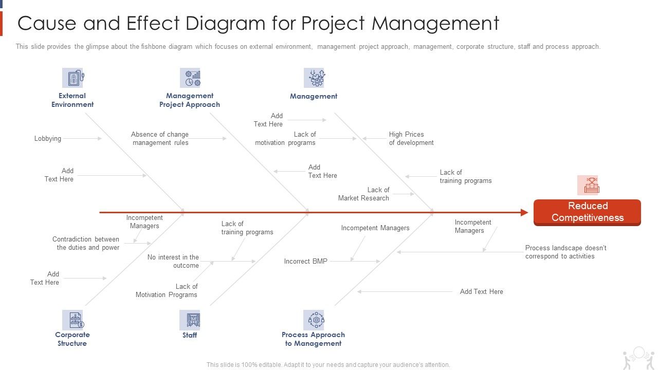 Project_Management_Modelling_Techniques_IT_Cause_And_Effect_Diagram_For_Project_Management_Information_PDF_Slide_1.jpg