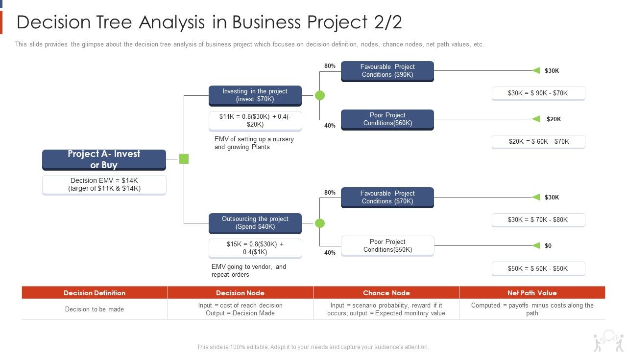 Project_Management_Modelling_Techniques_IT_Decision_Tree_Analysis_In_Business_Project_Invest_Themes_PDF_Slide_1.jpg