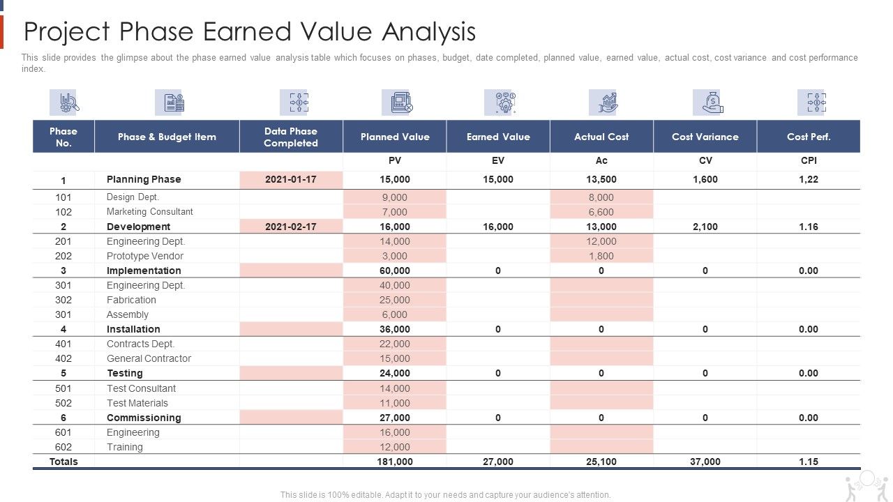 Project_Management_Modelling_Techniques_IT_Project_Phase_Earned_Value_Analysis_Pictures_PDF_Slide_1.jpg
