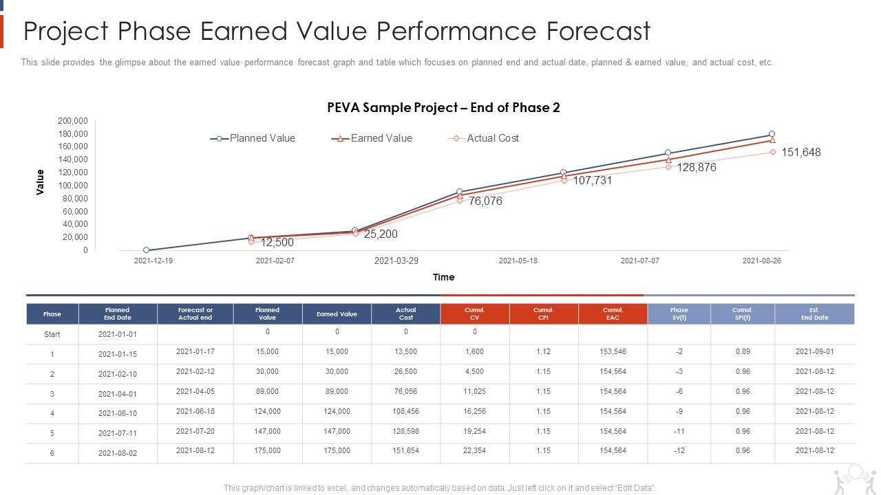 Project_Management_Modelling_Techniques_IT_Project_Phase_Earned_Value_Performance_Forecast_Portrait_PDF_Slide_1.jpg