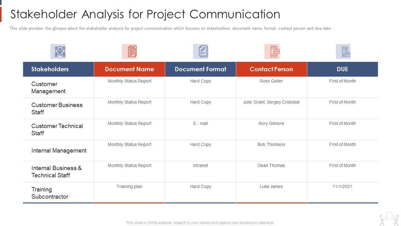 Project_Management_Modelling_Techniques_IT_Stakeholder_Analysis_For_Project_Communication_Summary_PDF_Slide_1.jpg