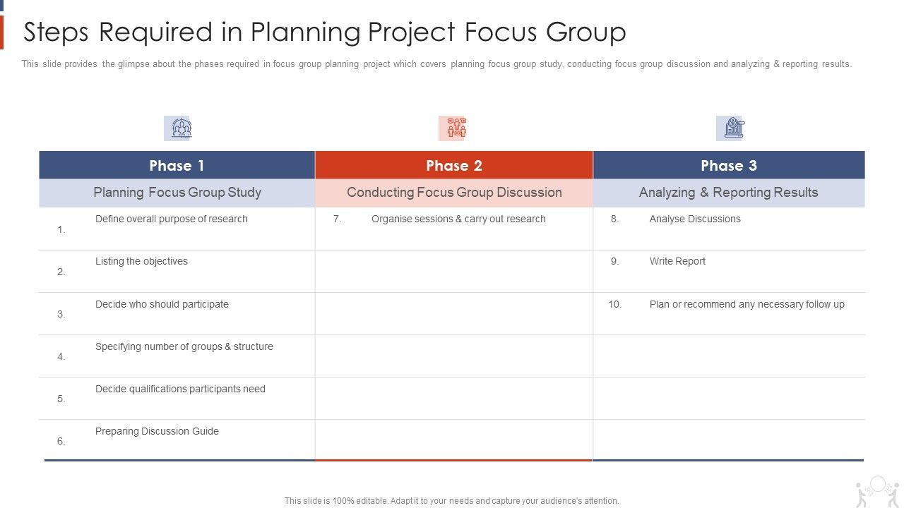 Project_Management_Modelling_Techniques_IT_Steps_Required_In_Planning_Project_Focus_Group_Diagrams_PDF_Slide_1.jpg