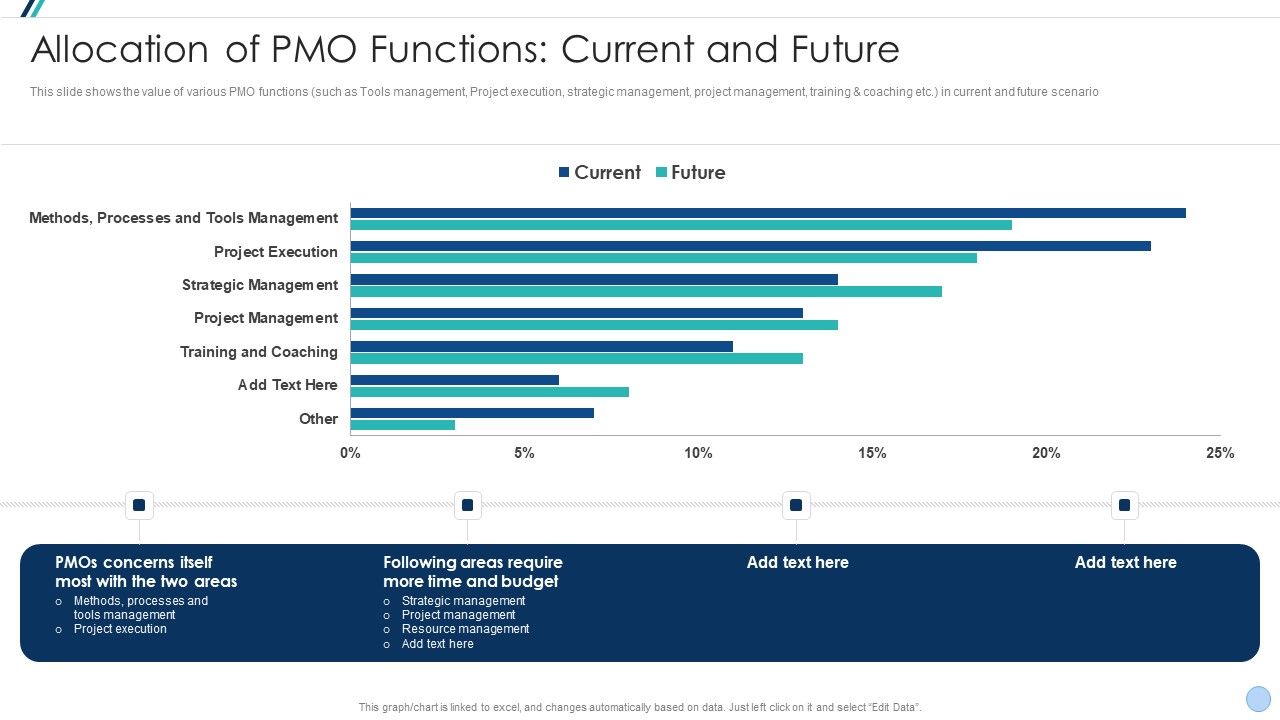 Project_Management_Office_Change_Administration_Strategy_Action_Plan_Allocation_Of_PMO_Functions_Themes_PDF_Slide_1.jpg
