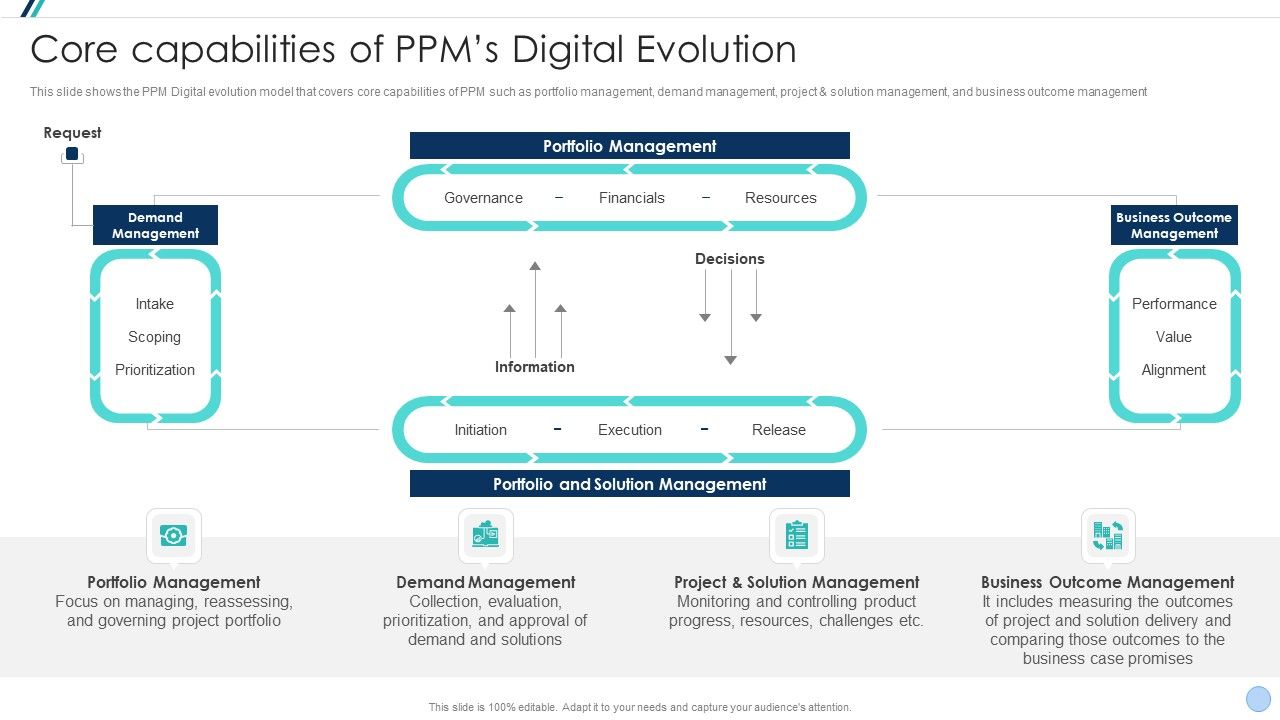 Project_Management_Office_Change_Administration_Strategy_Action_Plan_Core_Capabilities_Of_Ppms_Slides_PDF_Slide_1.jpg