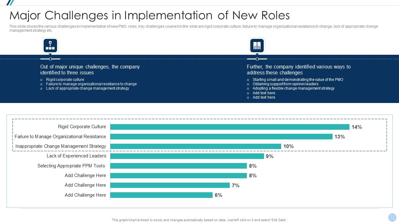 Project_Management_Office_Change_Administration_Strategy_Action_Plan_Major_Challenges_In_Implementation_Topics_PDF_Slide_1.jpg