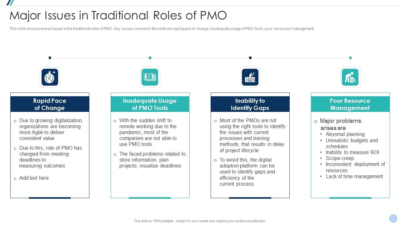 Project_Management_Office_Change_Administration_Strategy_Action_Plan_Major_Issues_In_Traditional_Themes_PDF_Slide_1.jpg
