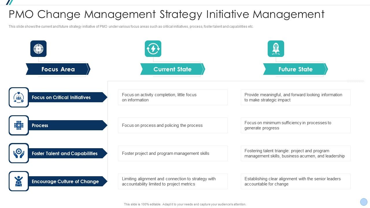 Project_Management_Office_Change_Administration_Strategy_Action_Plan_PMO_Change_Management_Strategy_Clipart_PDF_Slide_1.jpg
