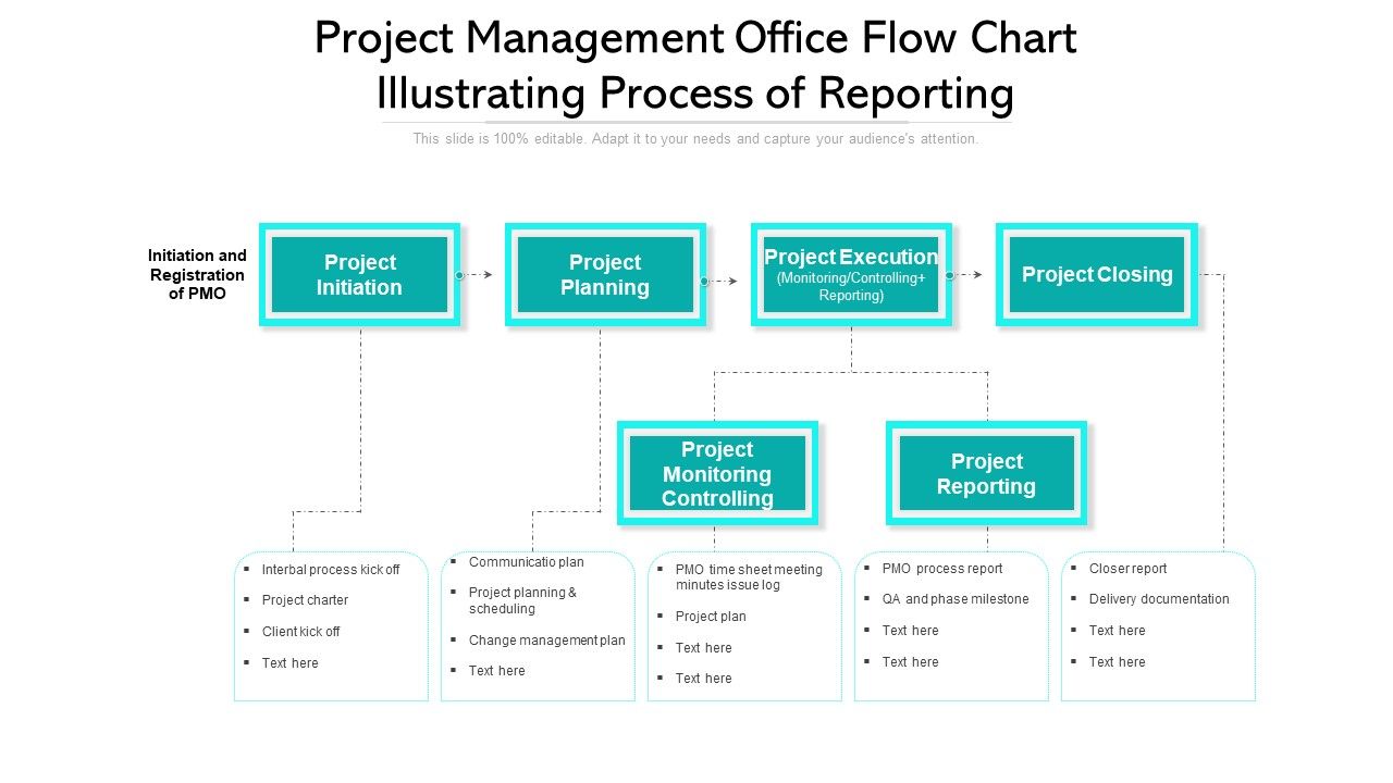Project_Management_Office_Flow_Chart_Illustrating_Process_Of_Reporting_Designs_PDF_Slide_1.jpg