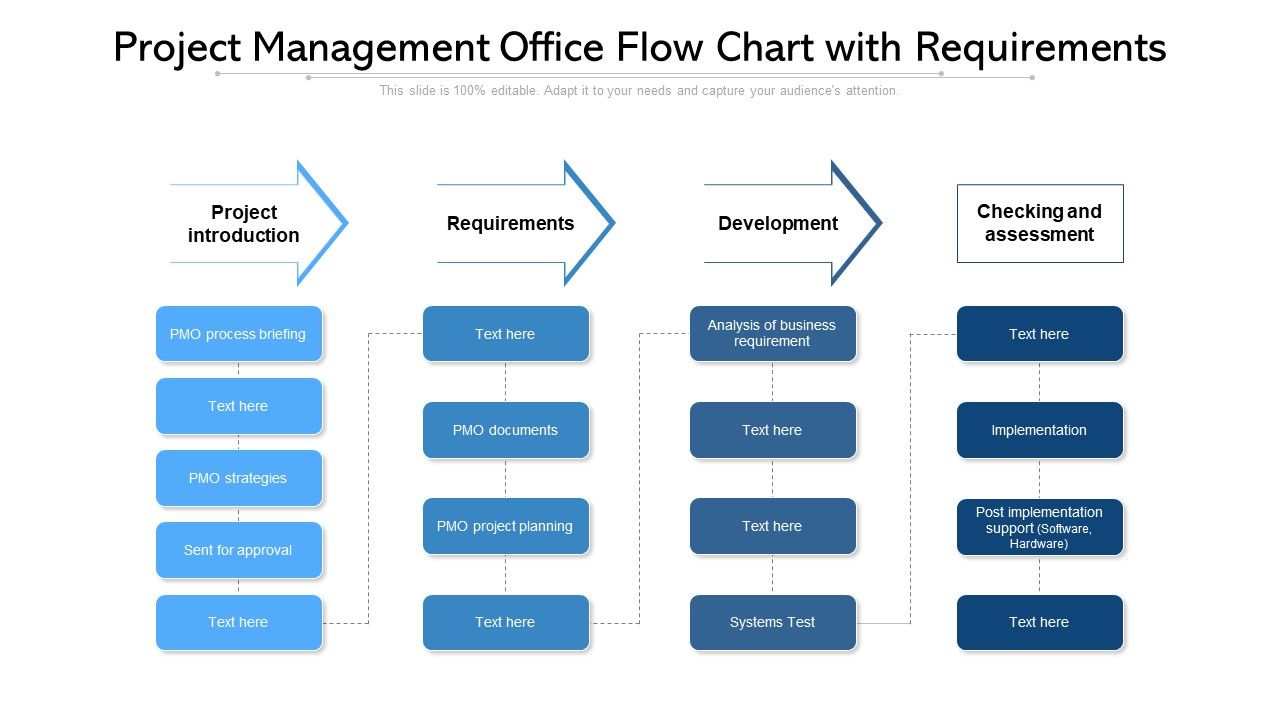 Project_Management_Office_Flow_Chart_With_Requirements_Introduction_PDF_Slide_1.jpg
