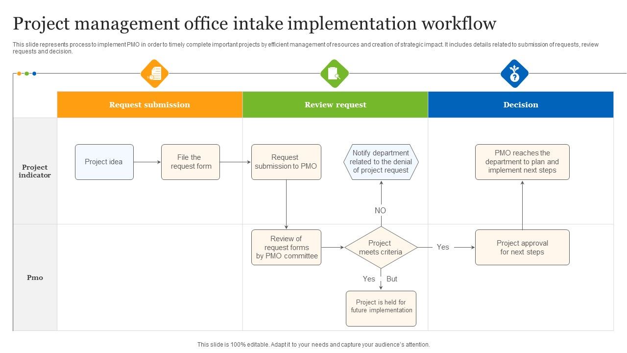 Project_Management_Office_Intake_Implementation_Workflow_Ppt_Styles_Good_PDF_Slide_1.jpg