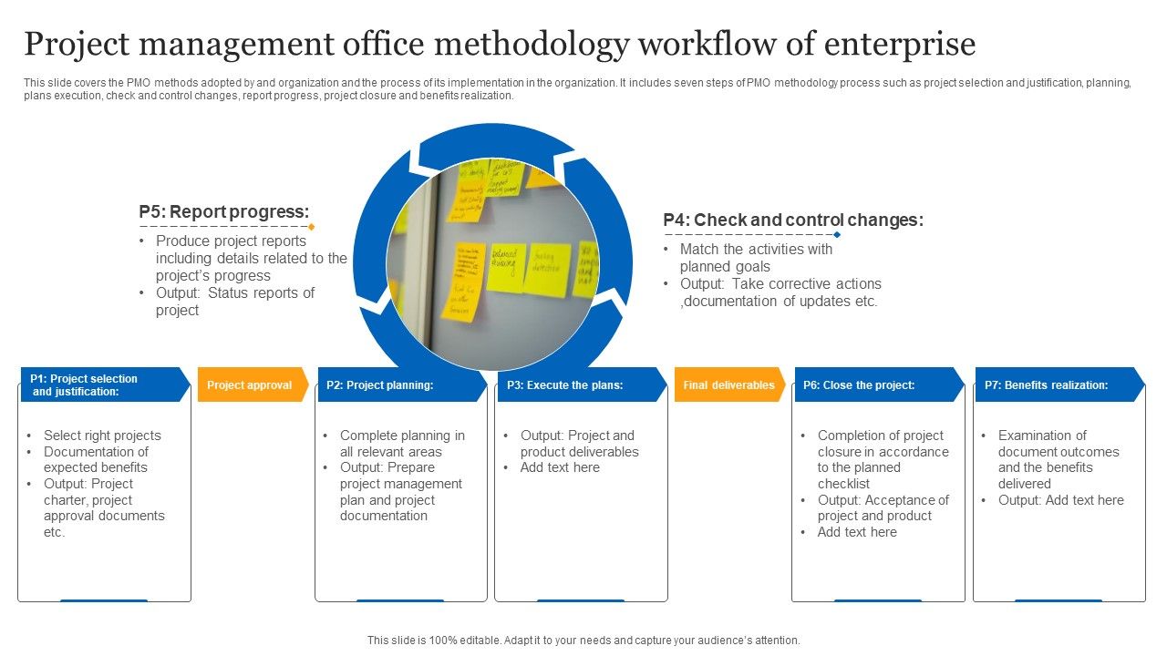 Project_Management_Office_Methodology_Workflow_Of_Enterprise_Ppt_Show_Infographics_PDF_Slide_1.jpg