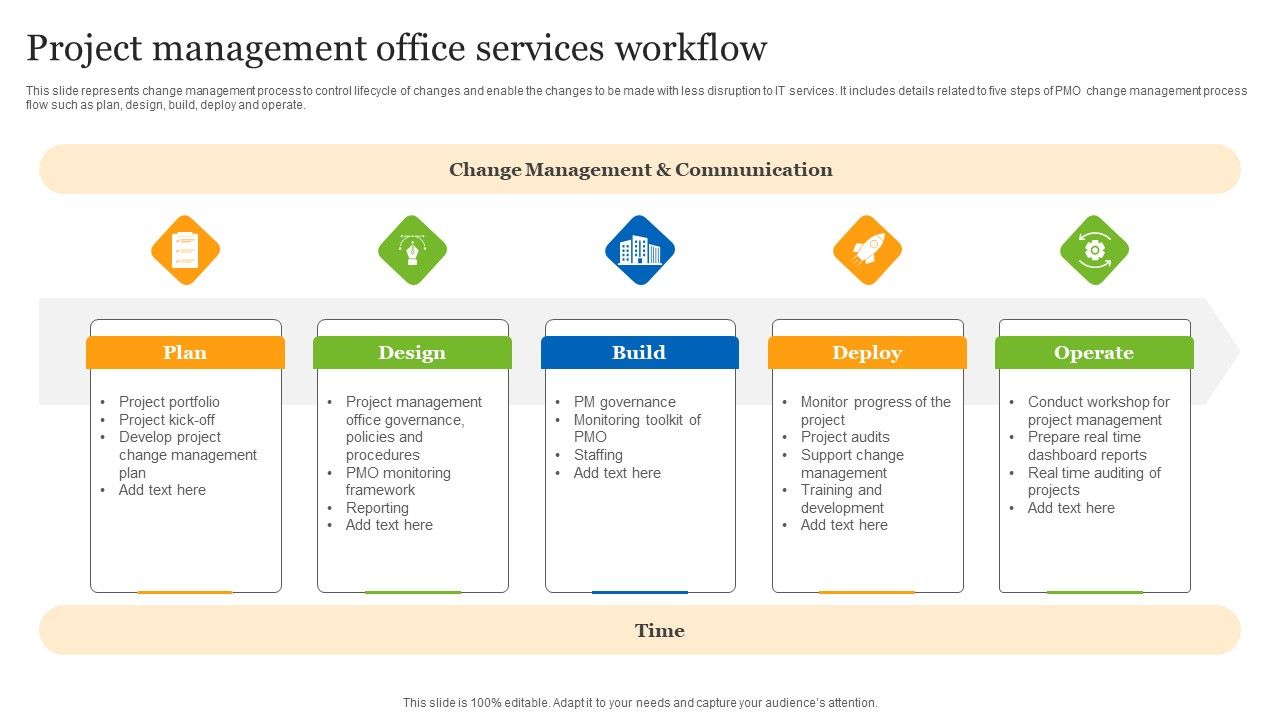 Project_Management_Office_Services_Workflow_Ppt_Design_Ideas_PDF_Slide_1.jpg