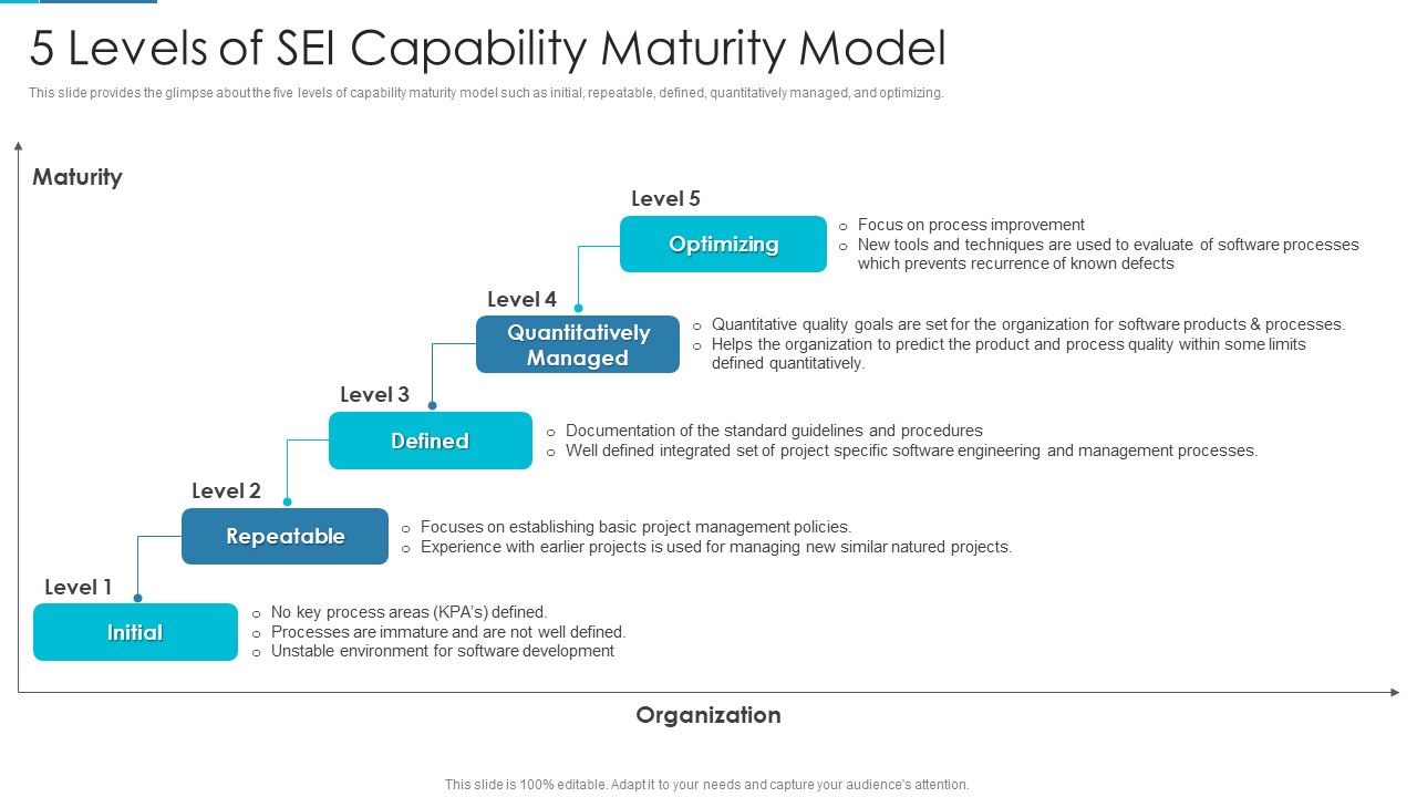 Project_Management_Outline_For_Schedule_Performance_Index_5_Levels_Of_Sei_Capability_Maturity_Model_Slides_PDF_Slide_1.jpg
