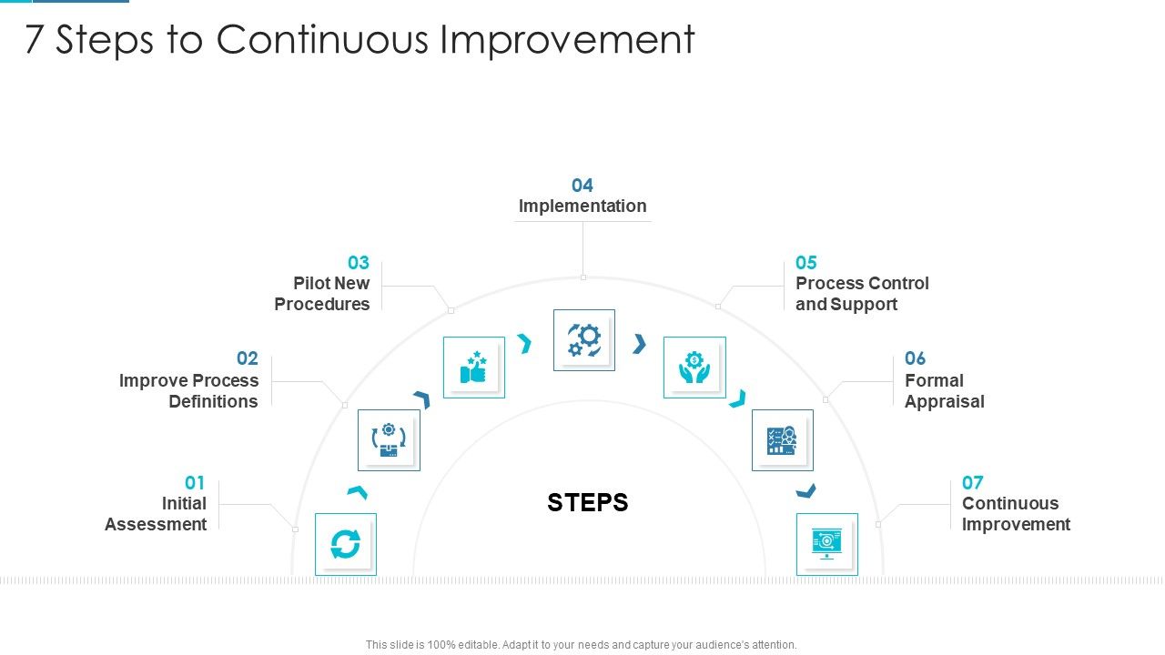 Project_Management_Outline_For_Schedule_Performance_Index_7_Steps_To_Continuous_Improvement_Demonstration_PDF_Slide_1.jpg