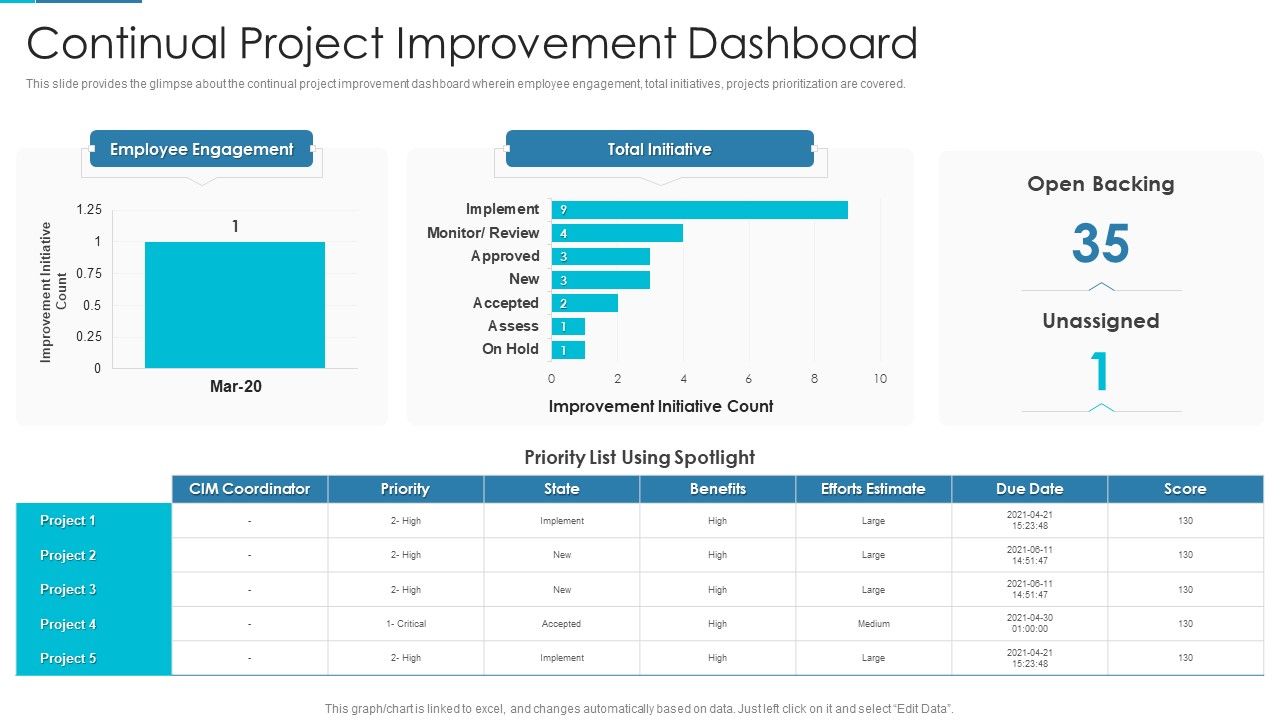 Project_Management_Outline_For_Schedule_Performance_Index_Continual_Project_Improvement_Dashboard_Download_PDF_Slide_1.jpg