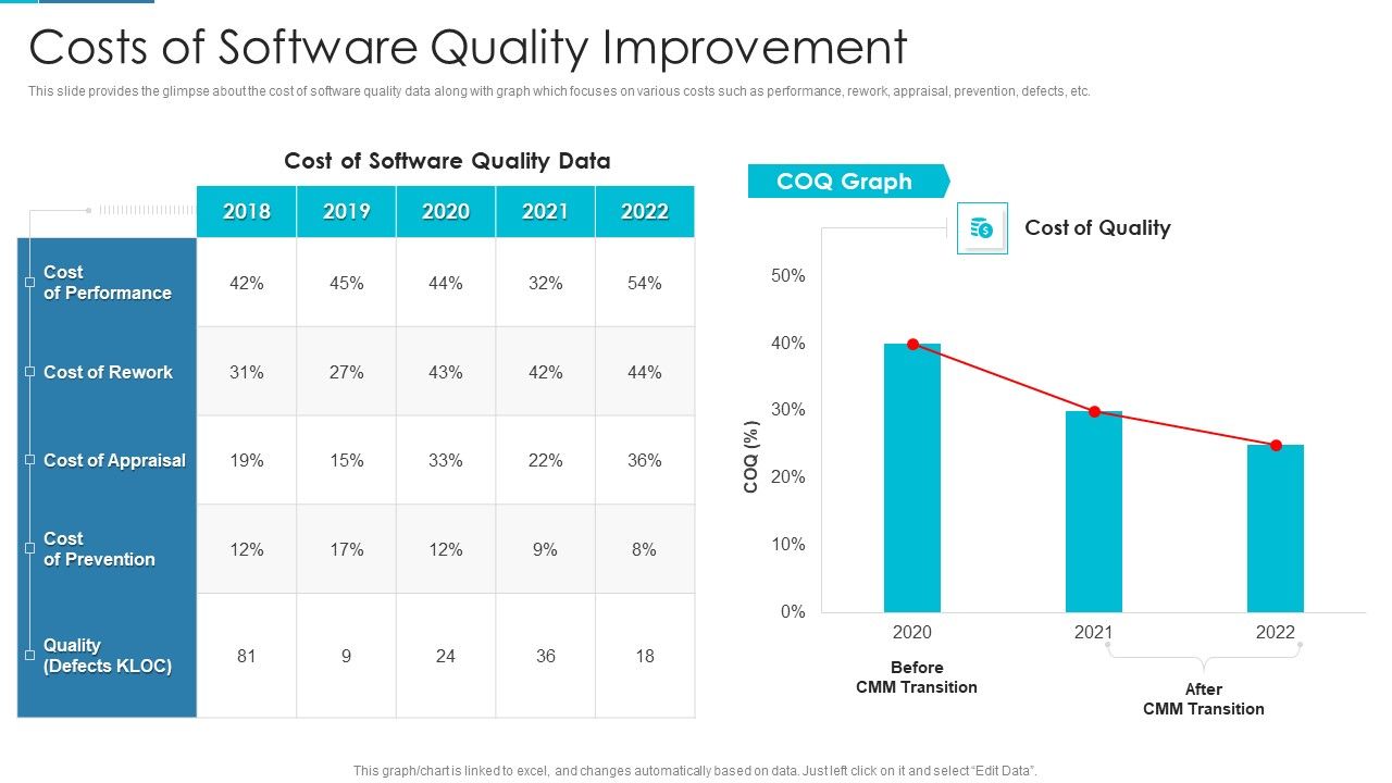 Project_Management_Outline_For_Schedule_Performance_Index_Costs_Of_Software_Quality_Improvement_Rules_PDF_Slide_1.jpg