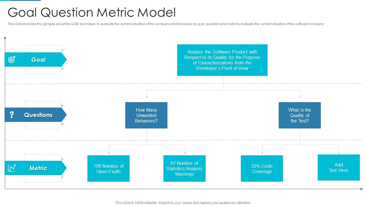 Project_Management_Outline_For_Schedule_Performance_Index_Goal_Question_Metric_Model_Topics_PDF_Slide_1.jpg