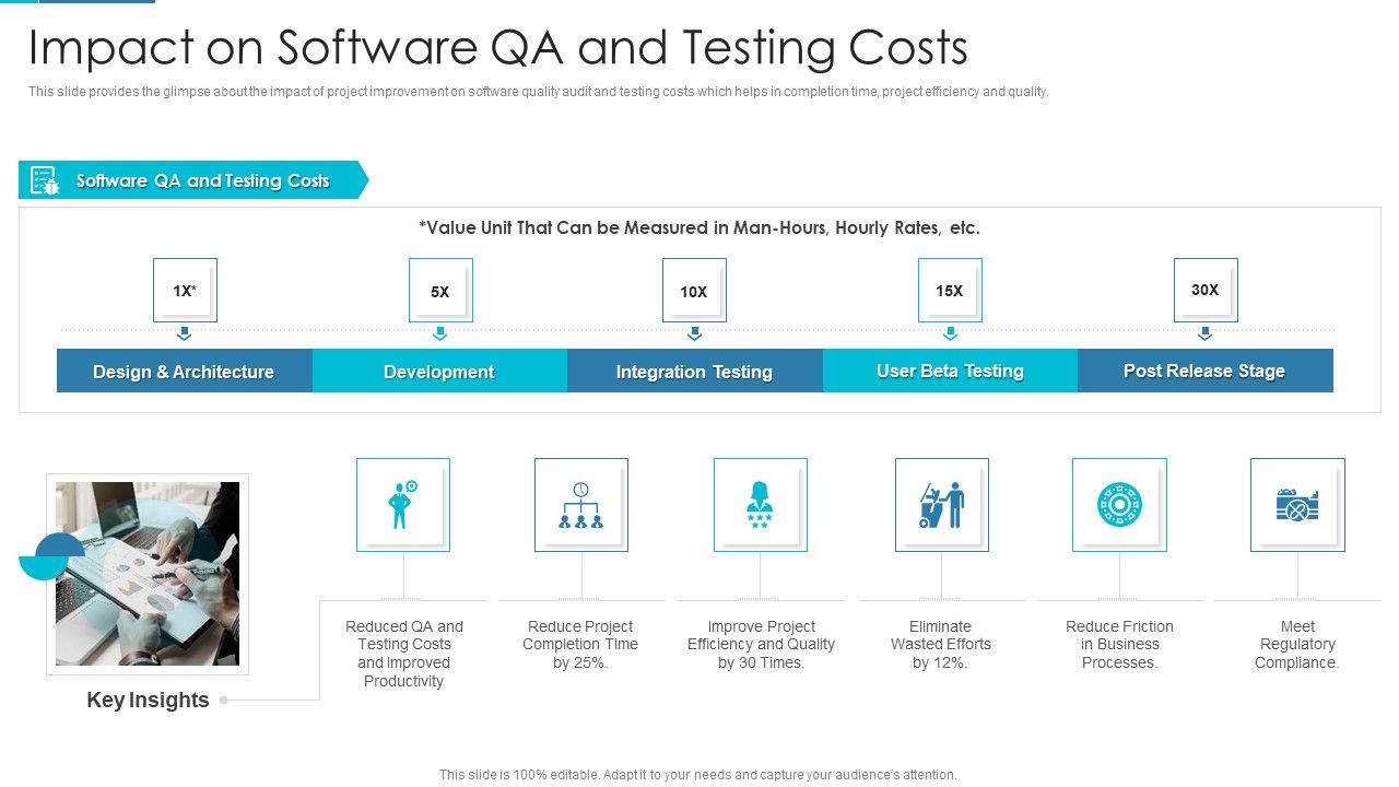 Project_Management_Outline_For_Schedule_Performance_Index_Impact_On_Software_QA_And_Testing_Costs_Template_PDF_Slide_1.jpg