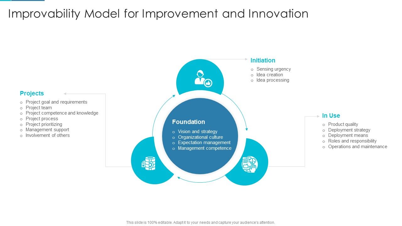 Project_Management_Outline_For_Schedule_Performance_Index_Improvability_Model_For_Improvement_And_Innovation_Themes_PDF_Slide_1.jpg