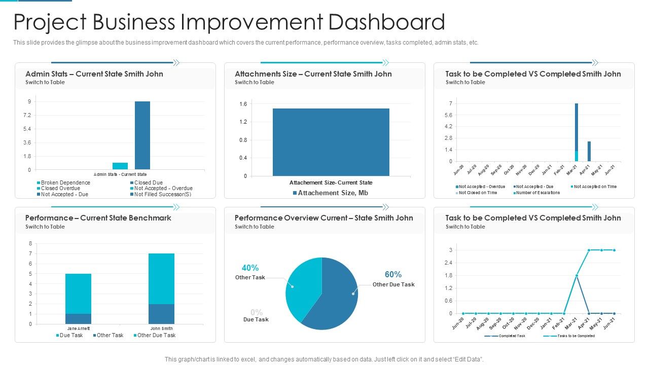 Project_Management_Outline_For_Schedule_Performance_Index_Project_Business_Improvement_Dashboard_Mockup_PDF_Slide_1.jpg