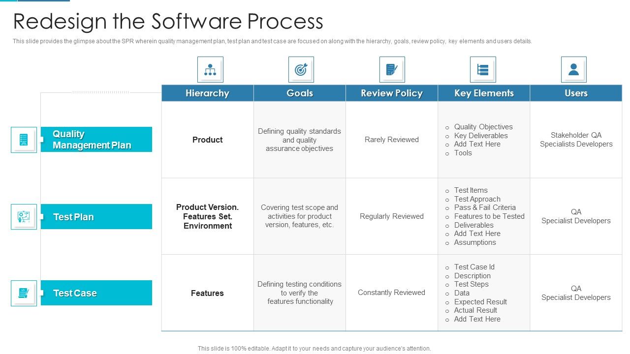 Project_Management_Outline_For_Schedule_Performance_Index_Redesign_The_Software_Process_Formats_PDF_Slide_1.jpg