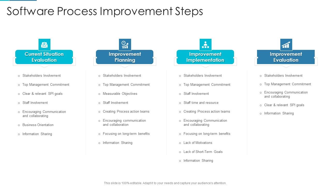 Project_Management_Outline_For_Schedule_Performance_Index_Software_Process_Improvement_Steps_Portrait_PDF_Slide_1.jpg