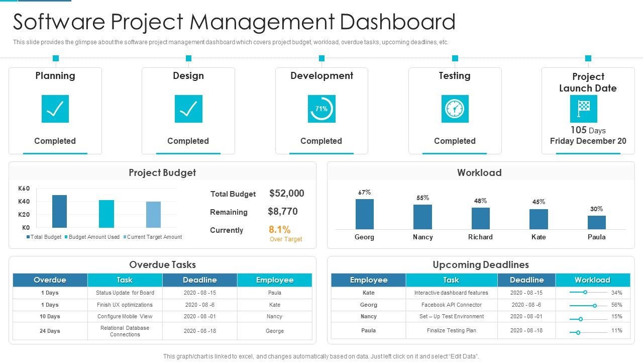 Project_Management_Outline_For_Schedule_Performance_Index_Software_Project_Management_Dashboard_Infographics_PDF_Slide_1.jpg
