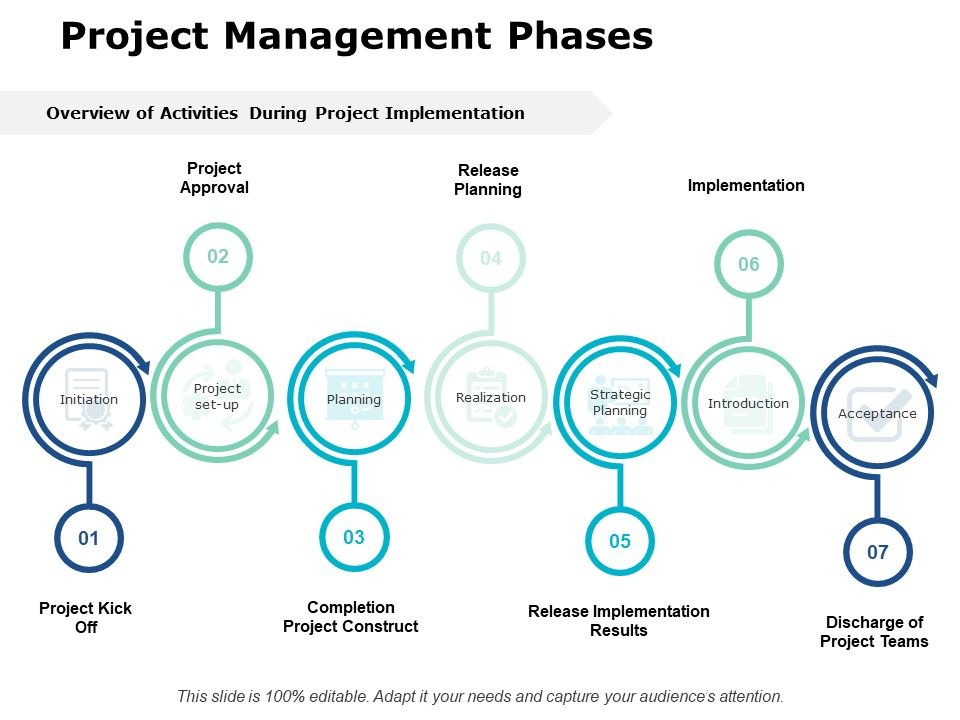 Project_Management_Phases_Ppt_PowerPoint_Presentation_File_Portfolio_Slide_1.jpg