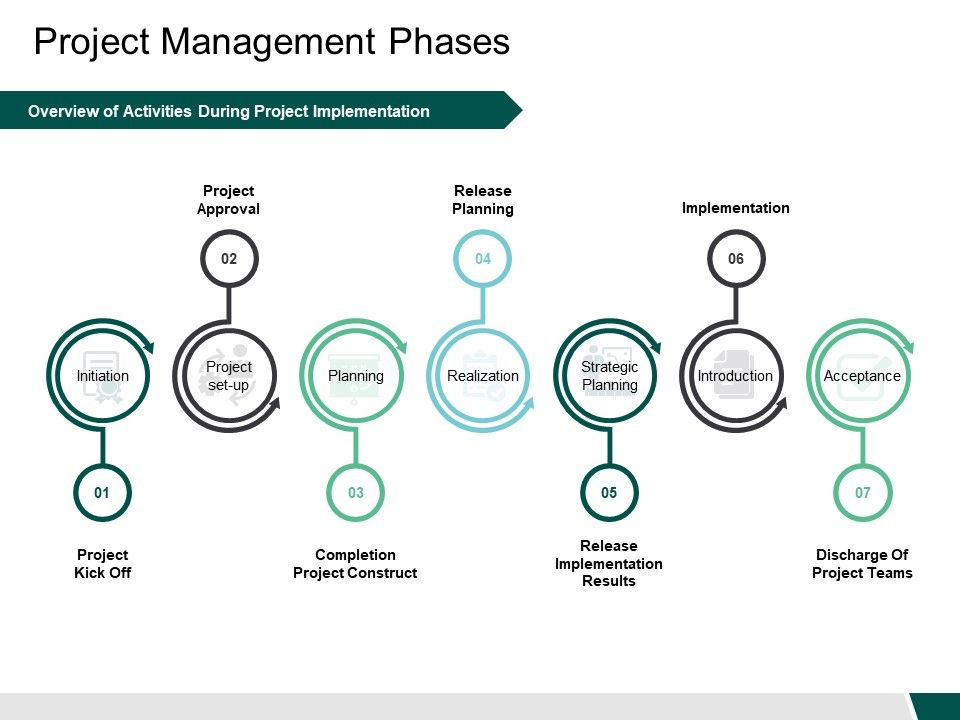 Project_Management_Phases_Release_Ppt_PowerPoint_Presentation_Professional_Microsoft_Slide_1.jpg