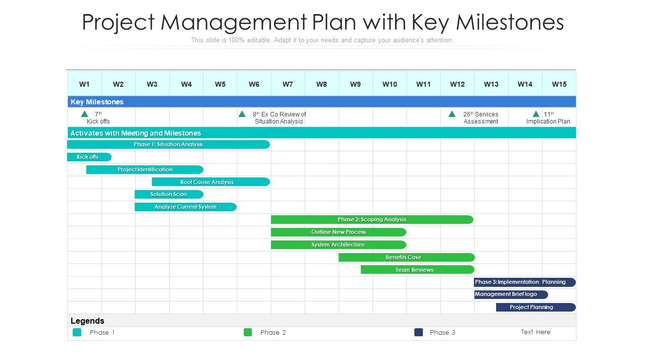 Project_Management_Plan_With_Key_Milestones_Ppt_PowerPoint_Presentation_Gallery_Guide_PDF_Slide_1.jpg