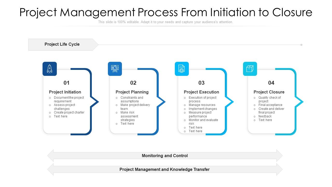 Project_Management_Process_From_Initiation_To_Closure_Ppt_Layouts_Grid_PDF_Slide_1.jpg