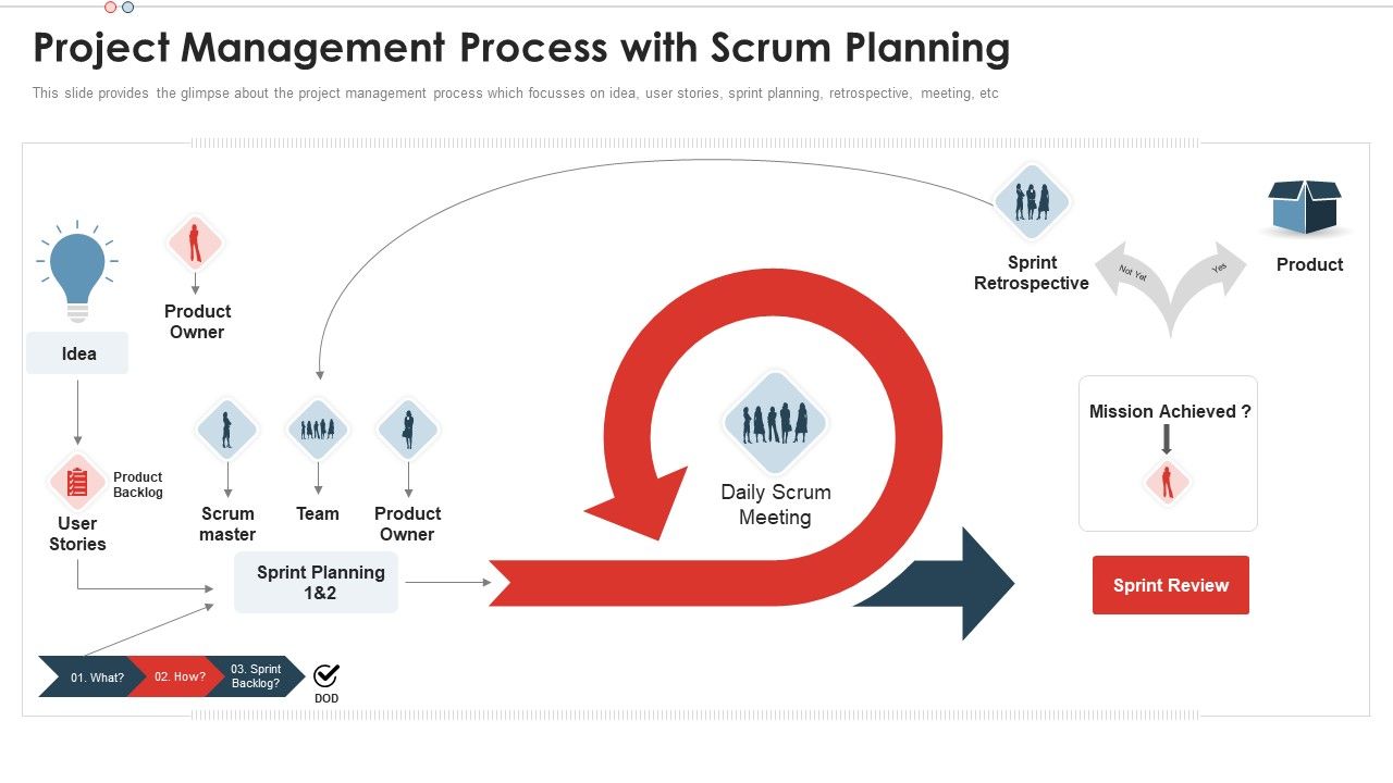 Project_Management_Process_Scrum_Team_Structure_For_Agile_Development_Formats_PDF_Slide_1.jpg