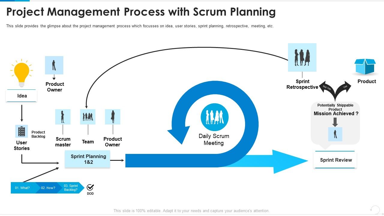 Project_Management_Process_With_Scrum_Planning_Information_PDF_Slide_1.jpg