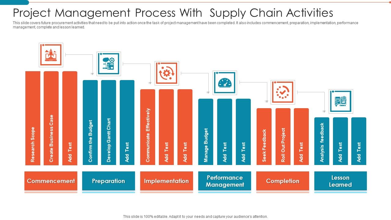 Project_Management_Process_With_Supply_Chain_Activities_Infographics_PDF_Slide_1.jpg