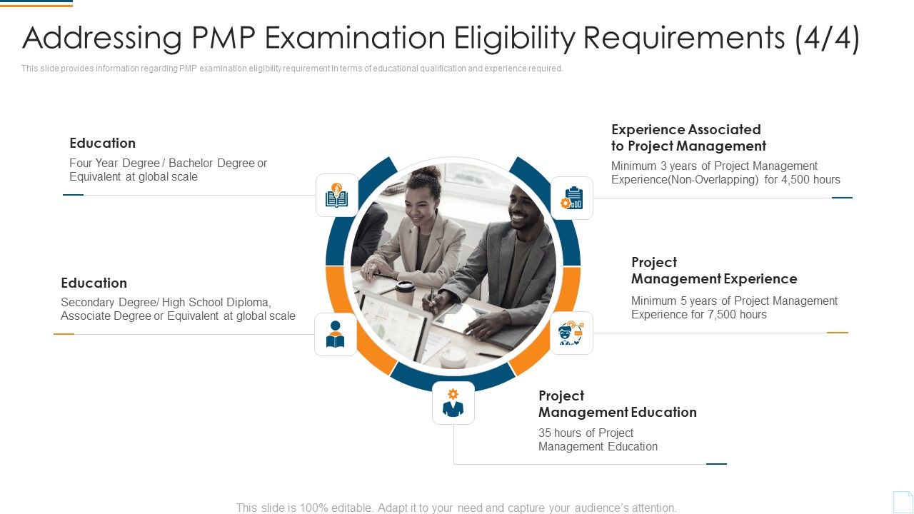Project_Management_Professional_Assessment_Process_IT_Addressing_PMP_Examination_Eligibility_Requirements_Education_Information_PDF_Slide_1.jpg
