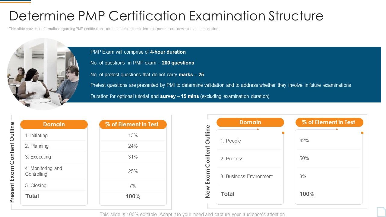Project_Management_Professional_Assessment_Process_IT_Determine_PMP_Certification_Examination_Structure_Designs_PDF_Slide_1.jpg