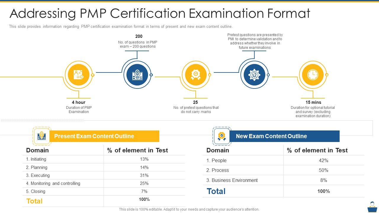 Project_Management_Professional_Certificate_Preparation_IT_Addressing_PMP_Certification_Examination_Format_Information_PDF_Slide_1.jpg