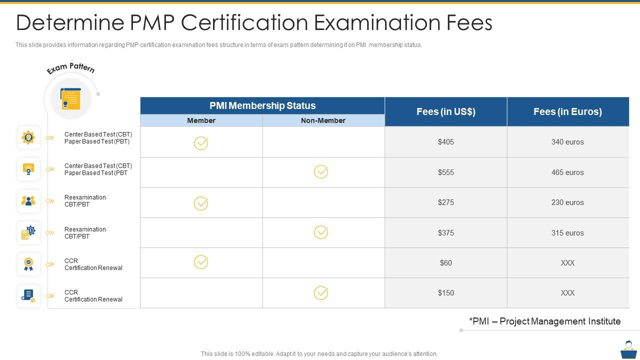 Project_Management_Professional_Certificate_Preparation_IT_Determine_PMP_Certification_Examination_Fees_Ideas_PDF_Slide_1.jpg