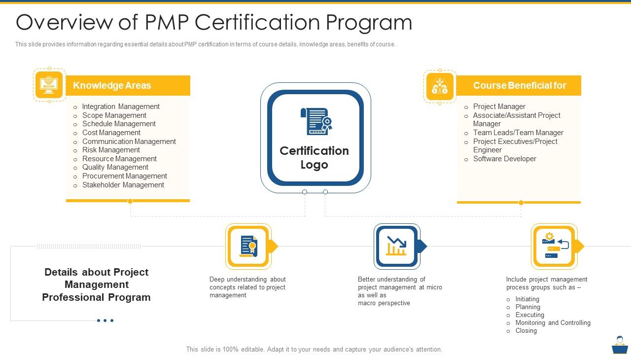 Project_Management_Professional_Certificate_Preparation_IT_Overview_Of_PMP_Certification_Program_Elements_PDF_Slide_1.jpg
