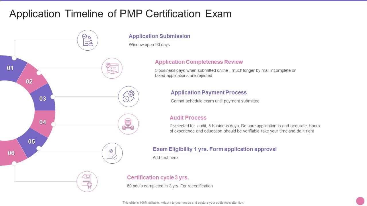 Project_Management_Professional_Certification_IT_Application_Timeline_Of_PMP_Certification_Exam_Professional_PDF_Slide_1.jpg