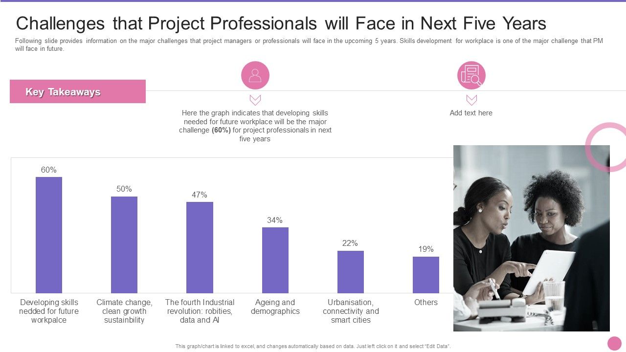 Project_Management_Professional_Certification_IT_Challenges_That_Project_Professionals_Will_Face_In_Next_Five_Years_Elements_PDF_Slide_1.jpg