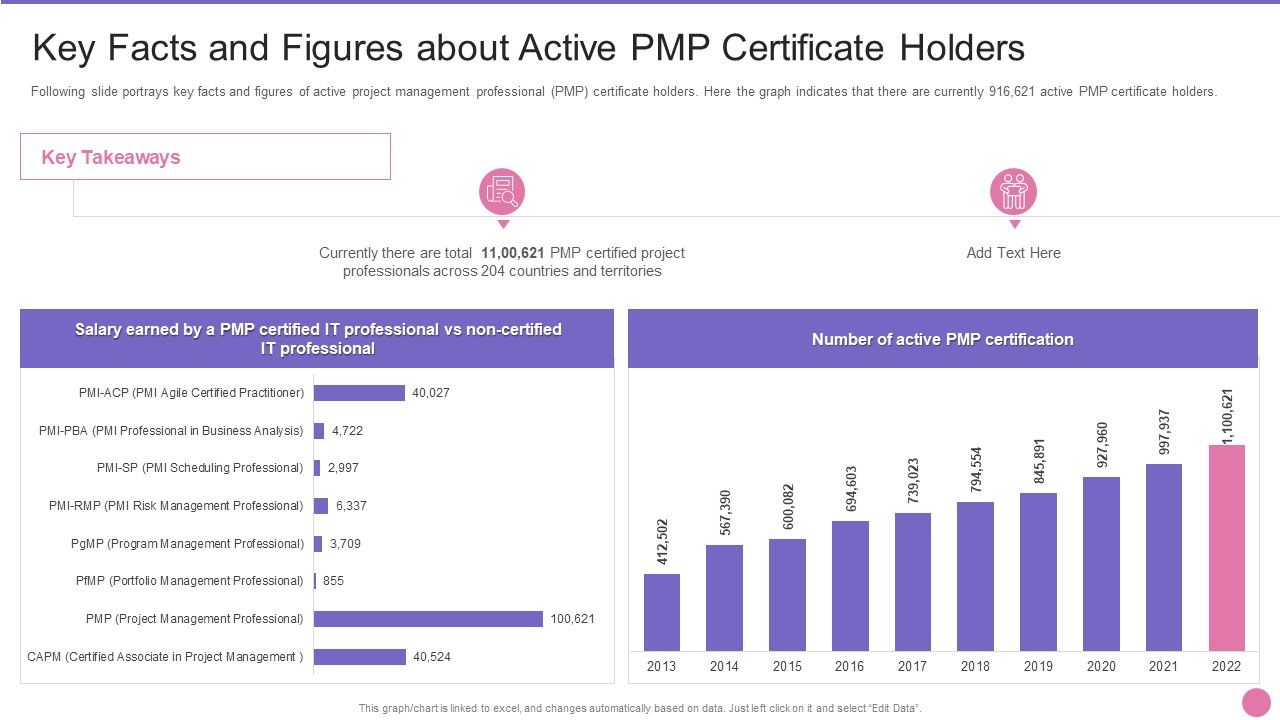 Project_Management_Professional_Certification_IT_Key_Facts_And_Figures_About_Active_PMP_Certificate_Holders_Template_PDF_Slide_1.jpg
