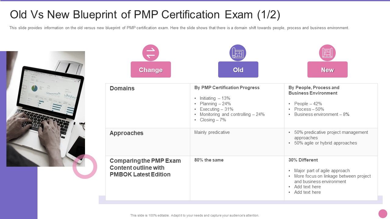 Project_Management_Professional_Certification_IT_Old_Vs_New_Blueprint_Of_PMP_Certification_Exam_Domains_Guidelines_PDF_Slide_1.jpg